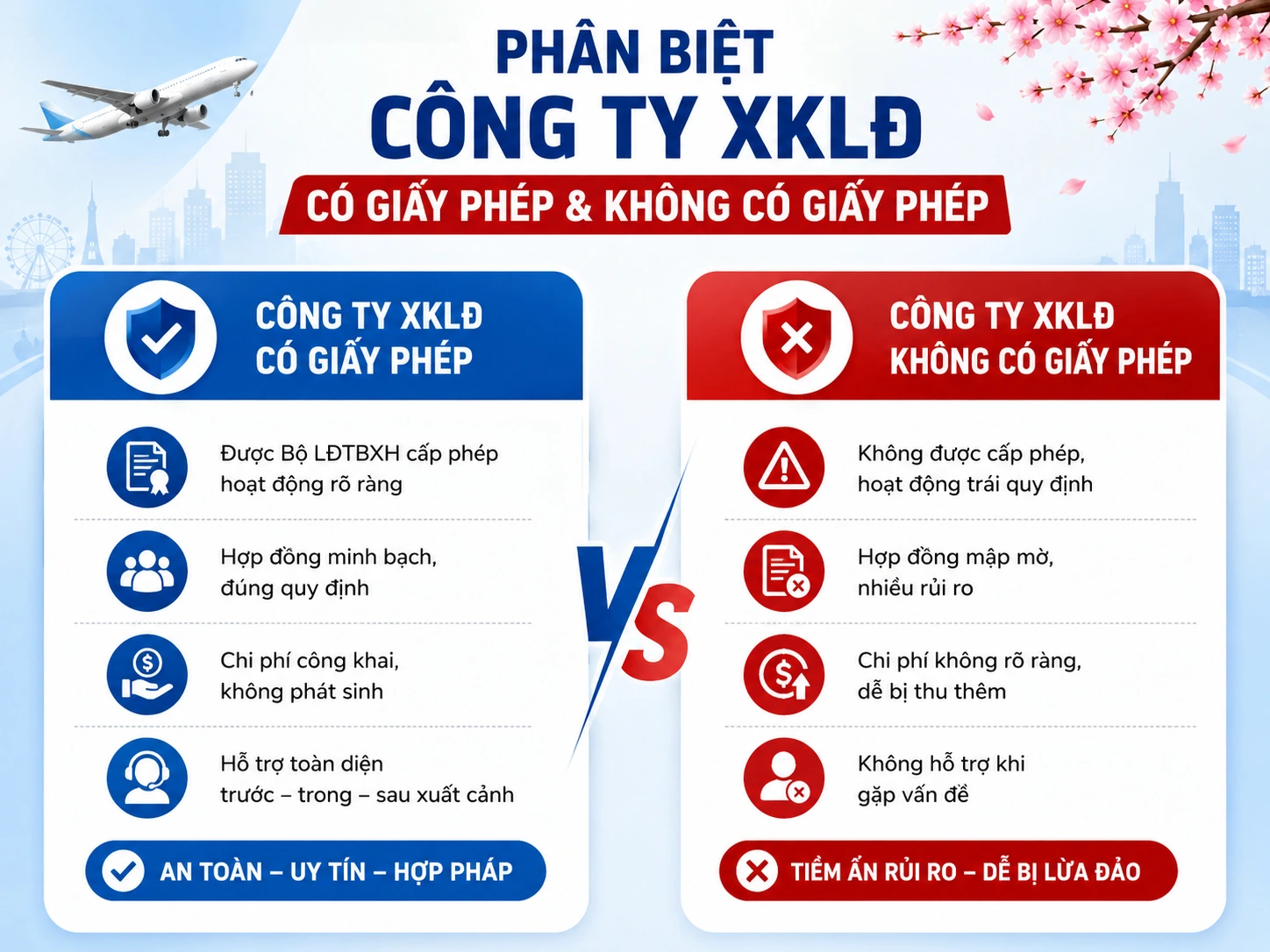 Công ty XKLĐ có giấy phép khác gì không có giấy phép?